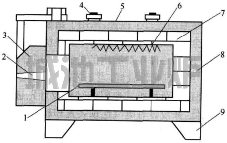 箱式电阻炉结构